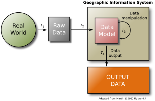 Geographic Information System